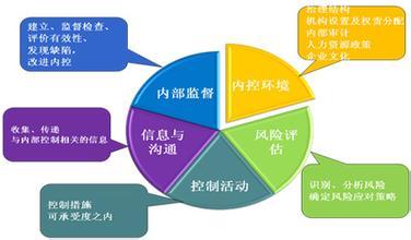  从“个人魅力型”向“制度约束型”企业转变