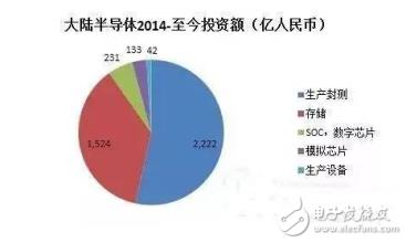  2005年投资五大要点