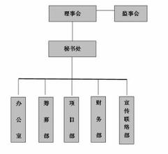  组织机构设置的五大通病