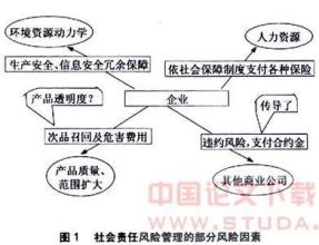  论企业的社会责任