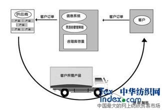  三洋制冷的“零库存”生产管理思想