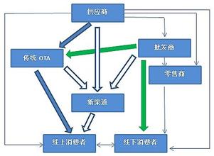  手机分销发展何去何从？ ――手机分销渠道发展趋势详析