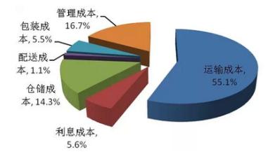  三洋制冷的“零浪费”成本管理思想