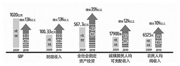  企业超常规发展应注重解决的十大问题