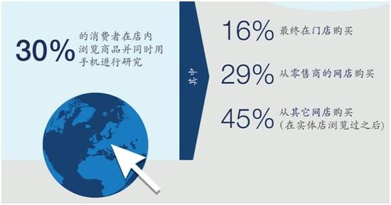  麦肯锡向中国企业谏言：首先要成为全球竞争者