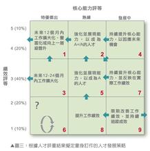  民营企业选用职业经理人的六大法则