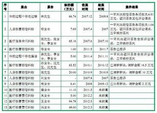  Oracle收购仁科的醉翁之意