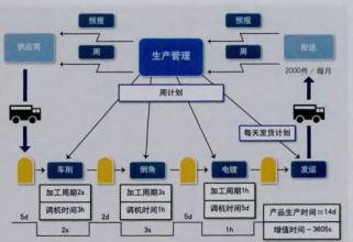  论解决企业执行问题的系统管理思想