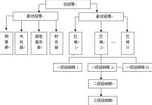  企业“应收帐款”的管理