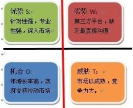  中小企业初级SWOT和高级SWOT分析