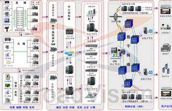  电信运营商发展流媒体业务的ＳＷＯＴ分析