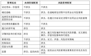  企业内部控制应处理好的关系