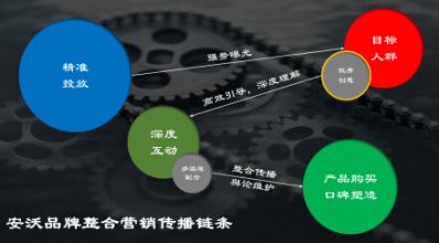  协同营销大势所趋 另类商业游戏将成主流