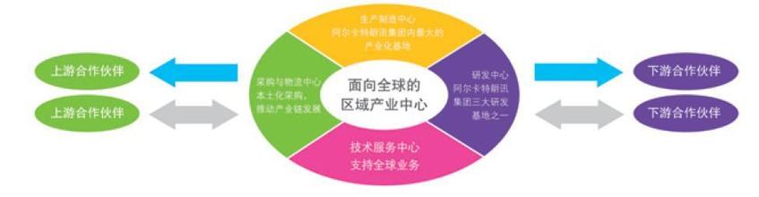  把握企业信息化命脉——浅析企业基础网络的外包趋势