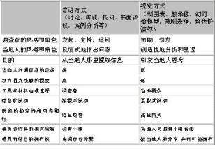  如何在参与式学习中使用直观手段