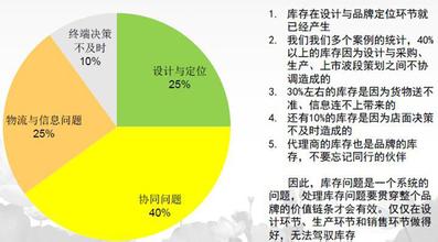  解决服装库存问题的六种方法