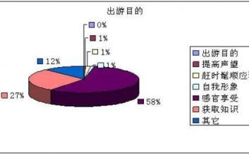  市场调查：第五章　如何做实地市场调查