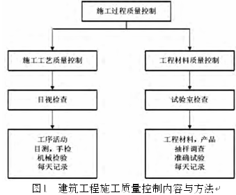  建立组织学习系统的10大策略