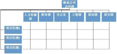  如何应对企业组织内部的冲突？