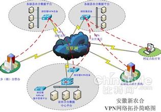  农村药品市场的操作步骤与网络建设