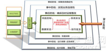  谈终端管理