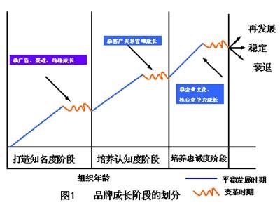  迪斯尼渠道整改进行时 加速内地的扩张步伐