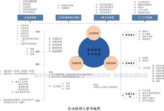  经理人职业生涯规划的三个转变