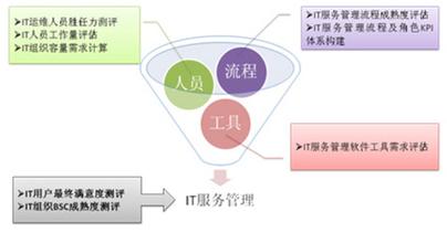  浅论量化管理