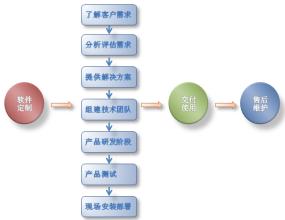  管理观点——行业管理？专业管理？还是企业管理？