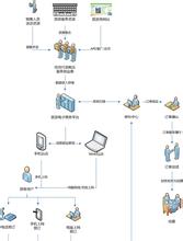  电子商务系统解决方案