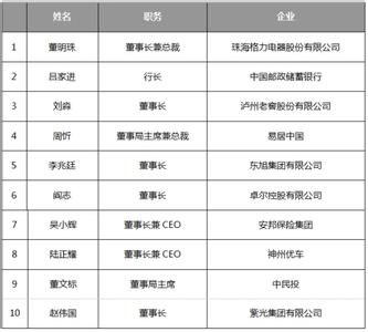  10万到43亿：中国首富荣智健的资产蜕变