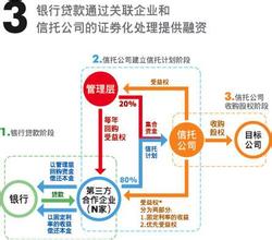  《新财富》杂志：MBO实战手册