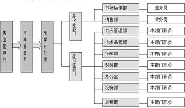  弹性预算标准方法