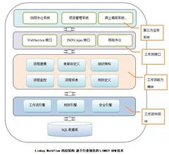  工作流与企业经营管理