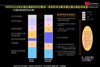  常用经典管理方法