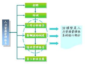  经盛战略管理三元协同系统－战略、文化与人力资源