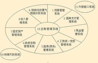  效益出自过程