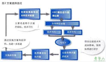  作业成本法在香港应用的调查分析