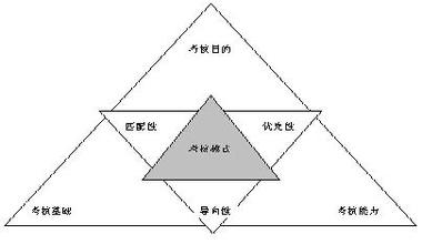  论中小企业发展的模式选择