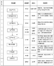  生产计划与控制规程