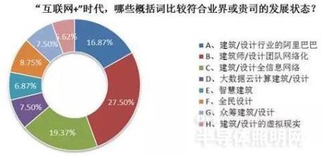  好公司的六大特征