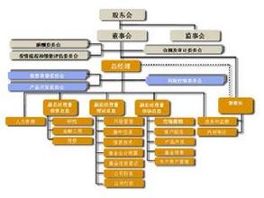  AMC安盛管理顾问手记（十四）---管理的基础