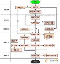  追求业务流程的弹性与速度