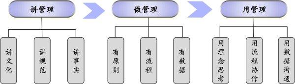  海豚式管理——２１世纪的管理模式