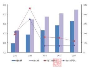  中国医药保健品国际份额上升 出口有望继续增长