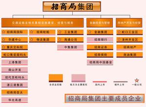  招商局集团秦晓：制度是件很有魅力的事情