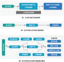  温州民营企业的制度创新和技术创新