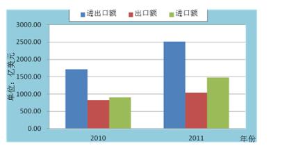  企业发展环境分析