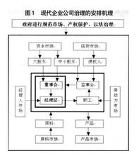  我国企业治理结构的改变——由“股东至上”到“共同治理”