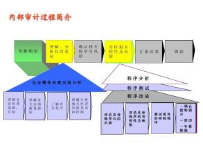  建立企业内部协调管理机制